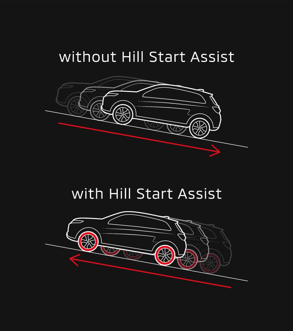 Mitsubishi ASX safety feature with Hill Start Assist (HSA)